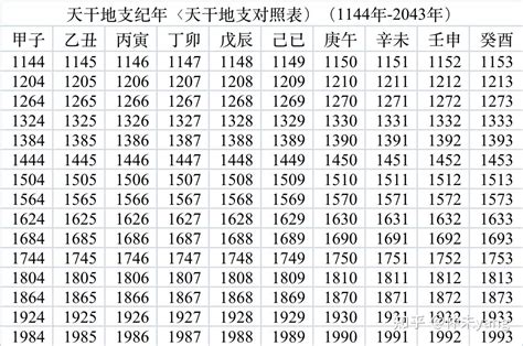 天干地支 2023|2023年月份天干地支对照表 2023年天干地支日历表